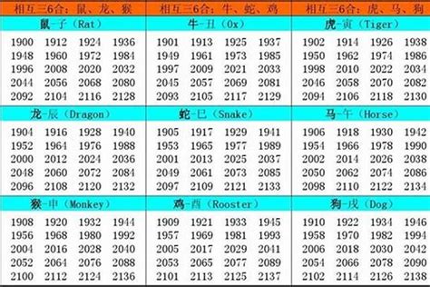 2006年是什麼年|2006是什么年 2006是什么年天干地支